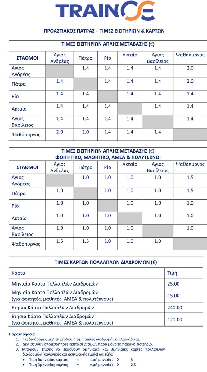 prices